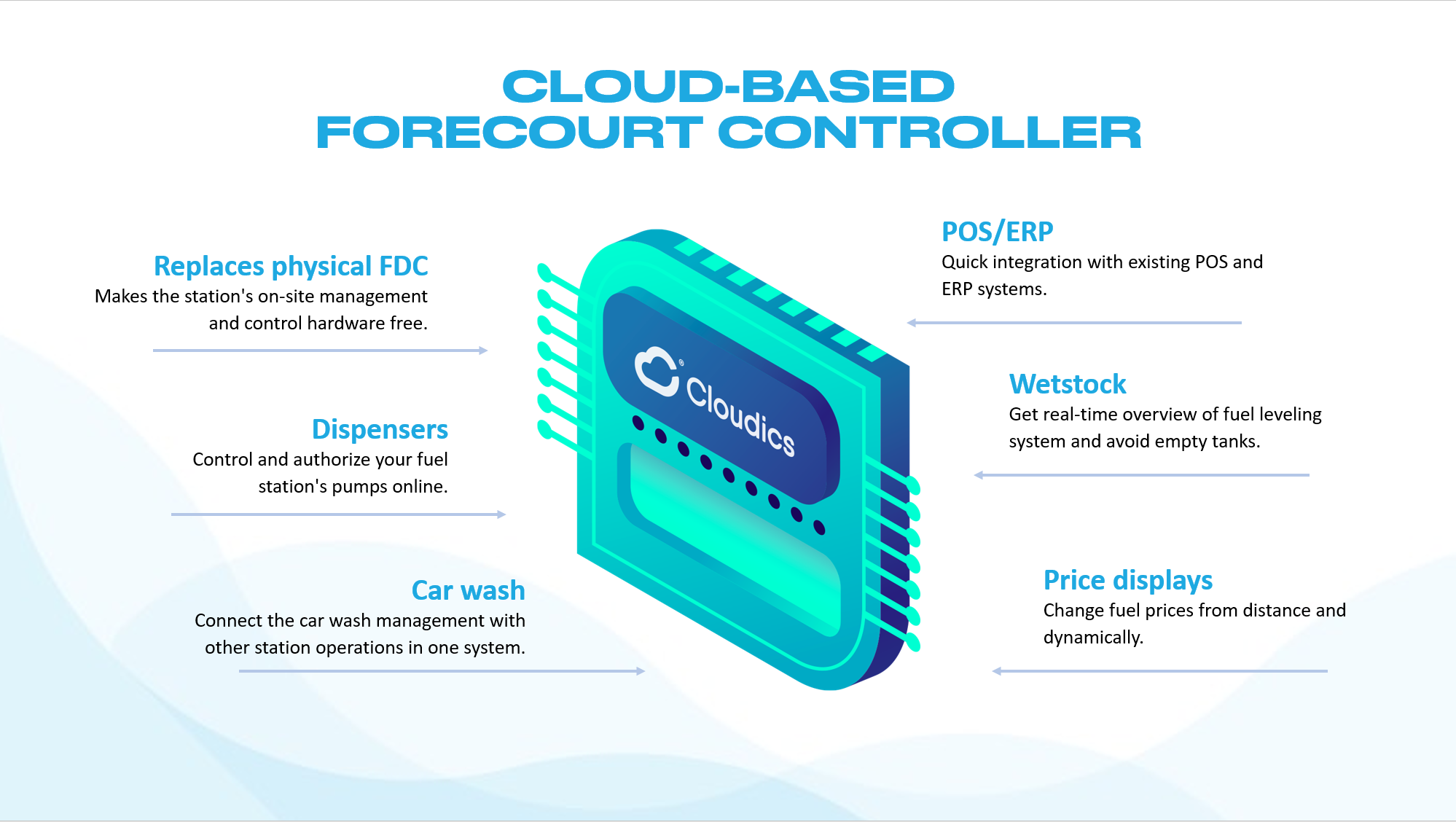 Picture-1-The Future of Forecourt Controllers Cloudics FCC