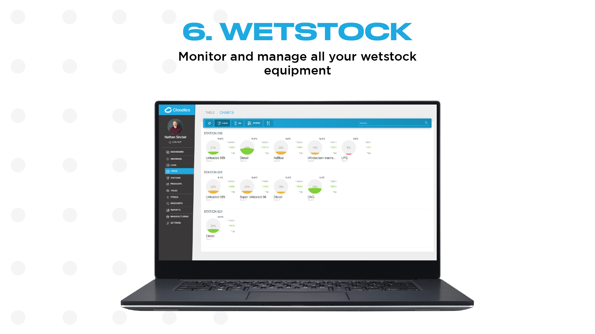 Wetstock